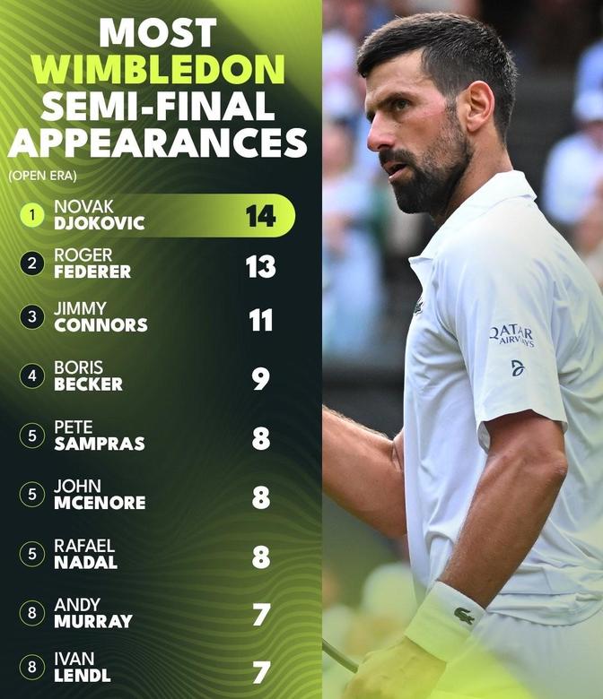 温网逆转蒙特卡洛大师赛，德约科维奇刷新纪录的简单介绍