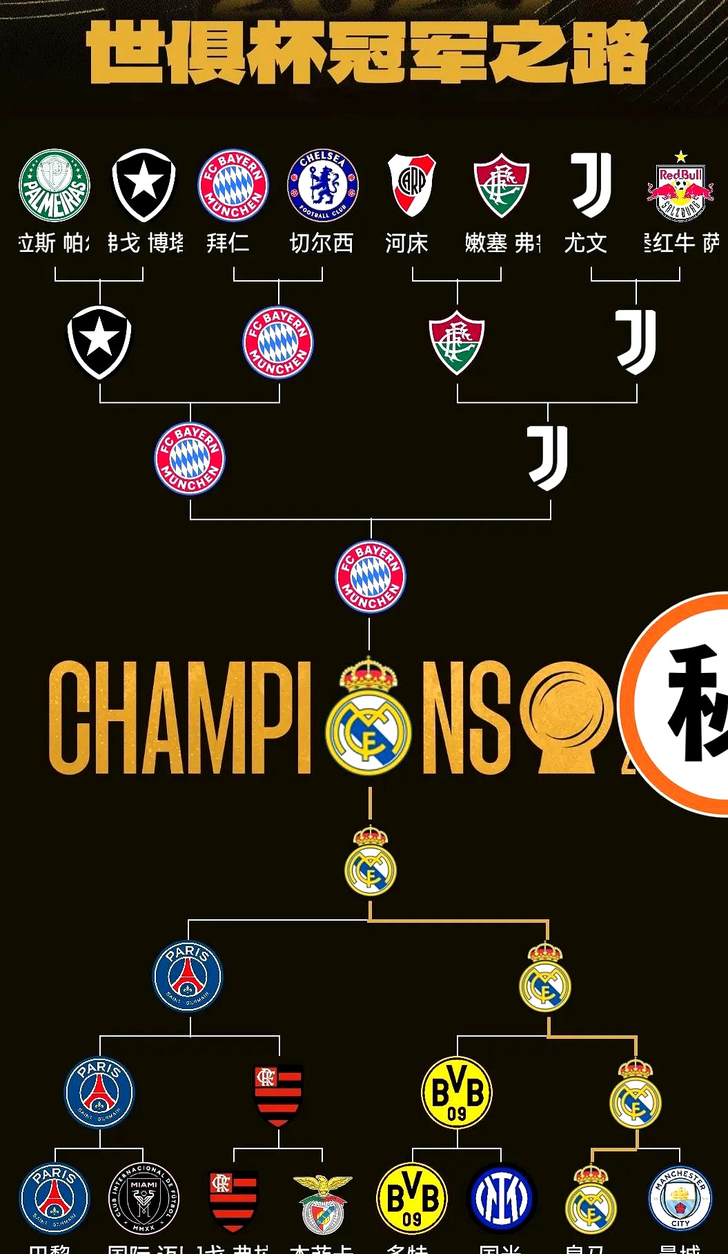 包含省级SPA杯淘汰赛结束，巴黎FC夺冠的词条