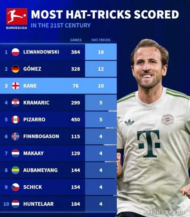 包含西班牙完胜土耳其，哈里·凯恩打破历史纪录的词条